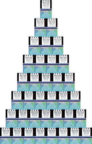 Zernike pyramid showing the effects on vision produced by 1 dioptre of equivalent defocus of each individual Zernike term, up to 7th order.