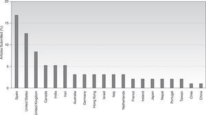 Distribution of manuscripts submitted for publication by country of origin of corresponding author (only top 20 are reported) during first 2 years from 15th March 2008 till 15th March 2010
