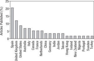Distribution of manuscripts published by country of origin (only top 20 are reported) of first author during first 2 years (8 issues).