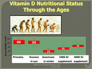Optimal 25 (OH) vitamin D liver reserves. Slide used with permission, John Cannell, MD www.vitaminDcouncil.org.