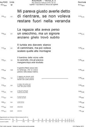 The Italian Radner Reading Chart 2 (of 3) showing the concept of sentence optotypes. Print sizes are logarithmically scaled. Original size: 210mm×297mm (A4).
