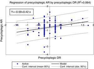 Regression of autorefraction by dynamic refraction before cycloplegia.