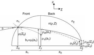 Scheme of variables used to evaluate the third-order aberrations.