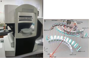 (a) The BHVI-EyeMapper (EM), Brien Holden Vision Institute, Sydney, Australia and (b) three-dimensional view describing the instrument design.
