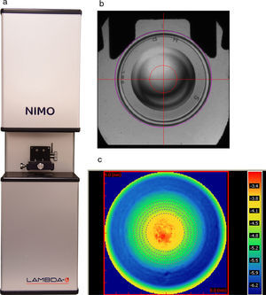 (a) The front view of the NIMO TR1504 instrument (top-left); (b) software captured high resolution image showing the Schlieren fringes and superimposed lens diameter to assist with lens centration (top-right); and (c) a sample output of the color-coded radial power map (bottom).