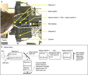 (a) General top view of the prototype. (b) Layout of the optical setup for one eye and its basic specifications. EFL: effective focal length, D: diopters. NIR LED: Near InfraRed Light Emitting Diode, CMOS: Complementary Metal-Oxide Semiconductor, LCoS: Liquid Crystal on Silicon.
