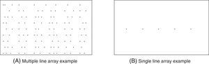 Simulated reading dynamic arrays: (A) multiple line and (B) single line.