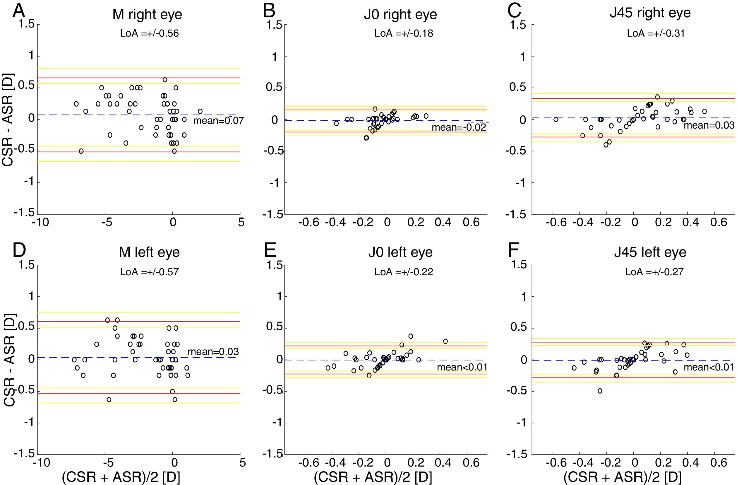 Csr Inoptometry Clinical evaluation of an automated subjective refraction method ...