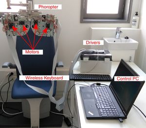Picture of the clinical setting with the custom-made motorized phoropter. Four motors were attached in the anterior surface and 4 motors were attached in the posterior surface of the phoropter. Motors are connected to the drivers and a USB cable connects the drivers to the control PC. The wireless keyboard is used by the observer to respond (e.g., to respond to stimulus orientation: up, down, left or right).