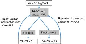 Diagram of the MonocularVisualAcuity function.