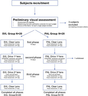 Flow diagram of the study design.