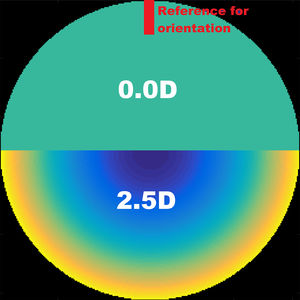 The simulated asymmetric multifocal intraocular lens with two refractive zones. The line in the top marks the reference axis orientation.