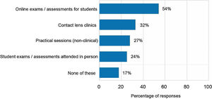 Is your institution currently running any of the following?