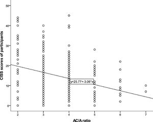 Negative correlation between <span class=