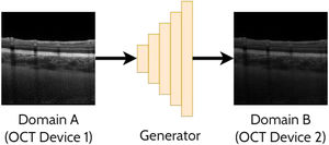 Overview of an example domain translation application in OCT images using GANs.