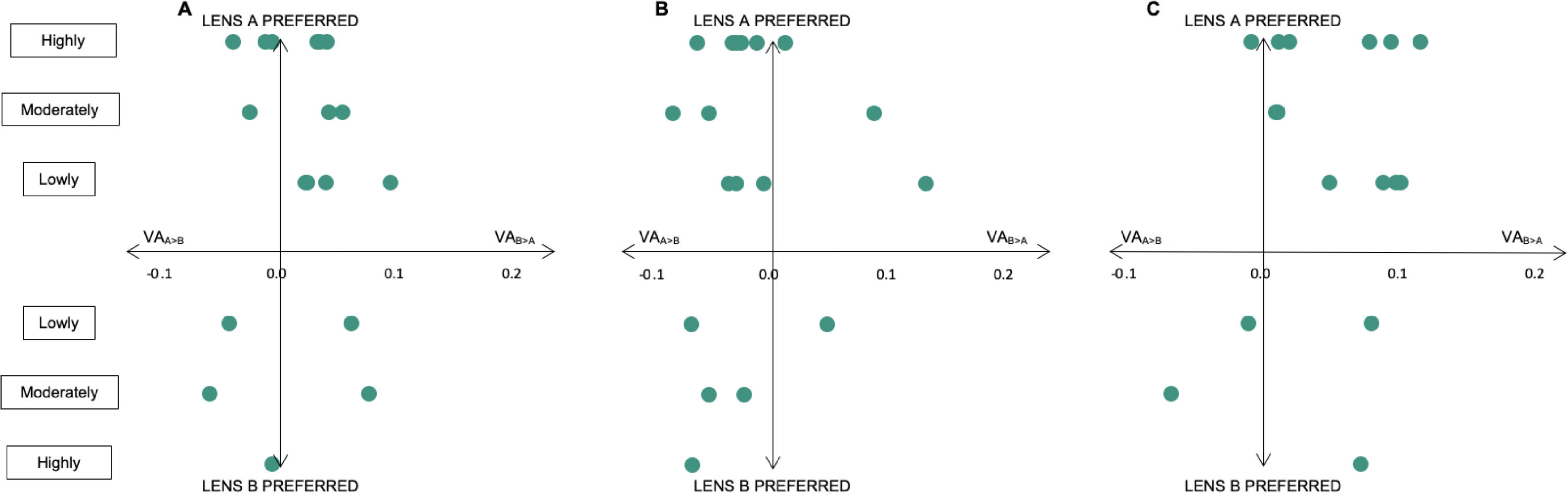 Does visual acuity predict visual preference in progressive addition ...