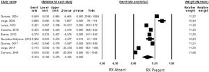 Forest plot for the random effects model including the effect size (middle point of each study) and within-study variance (horizontal amplitude) for each study and mean effect size (bottom diamond).