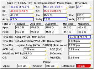 Preoperative Cataract Module (Pentacam, Oculus), which shows patient