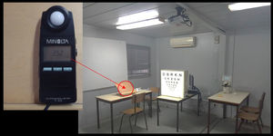 The right image shows the experimental setup of the room used for obtaining measurements using the MNREAD chart. The natural light was avoided by pulling down the blinds, the chair where participants sat to measure acuity is not in the picture. The table, chair and reading tray used for the MNREAD test is visible highlighted by the circle. In the magnified left image highlighted by the arrow and a circle shows the luxmeter with an illuminance (Il) reading of 352 lx that can be converted to luminance (L) using the formula: L = Il × reflectance/pi. Assuming a reflectance of 95% for the white background of the MNREAD test, the luminance in the test would be 106 cd/m−2. The focimeter that was used to measure the habitual spectacle correction is also visible in the picture.