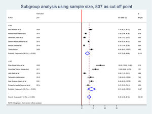 Subgroup analysis using sample size, 807 as cut off point.