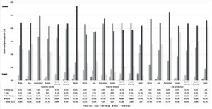 Reported perception of embracing myopia management on customer loyalty, practice revenue and job satisfaction.