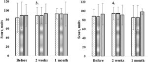 Patient questionnaire scores to the third (left) and fourth (right) question. Figure demonstrates patients (n = 210) answers before, 2 weeks and 1 month after cataract surgery. Dotted bars correspond to cortical (n = 80), lined bars to nuclear (n = 70) and grey colour bars to posterior subcapsular patient answers (n = 60) at the different time periods. There was no statistically significant difference between the cataract groups to at various time periods to both questions (p > 0.05).