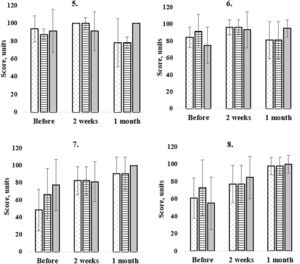 Patient questionnaire scores to the fifth (5.),sixth (6.), seventh (7.) and eighth (8.) question. Figure demonstrates patients (n = 210) answers before, 2 weeks and 1 month after cataract surgery. Dotted bars correspond to cortical (n = 80), lined bars to nuclear (n = 70) and grey colour bars to posterior subcapsular patient answers (n = 60) at the different time periods. Before the cataract surgery there was a statistically significant difference in the fifth and sixth question between posterior subcapsular and nuclear patient scores. Before the cataract surgery there was a statistically significant difference between all the groups (seventh question). Nuclear and posterior subcapsular patient scores were statistically significantly different only before the surgery (eight question).