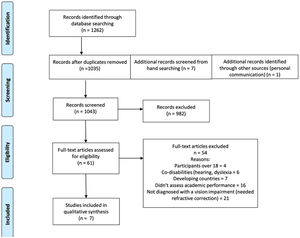 PRISMA flow diagram of final literature search results showing the number of included and excluded studies following screening.