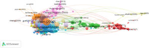 Citation network in group 5.
