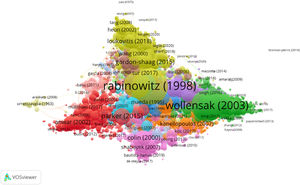 Core Publications in citation network about Keratoconus.