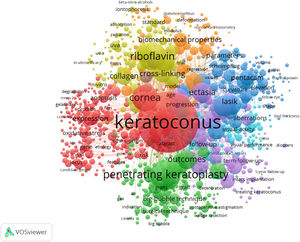 Most used words in the keratoconus citation network.