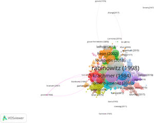 Citation network in group 3.
