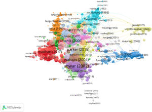 Citation network in group 4.