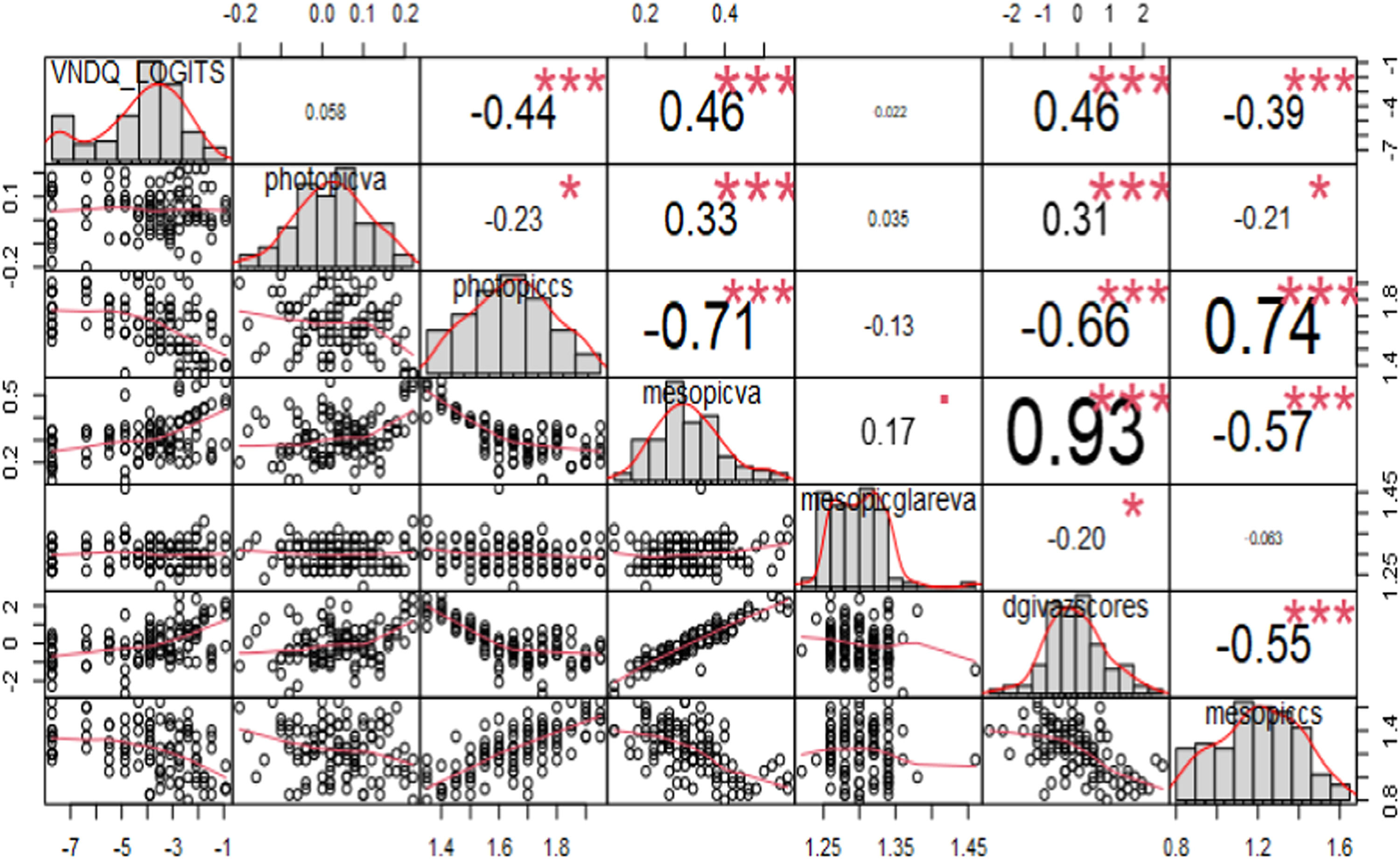 Visual Function Index Visual function correlates of self-reported vision-related nighttime ...