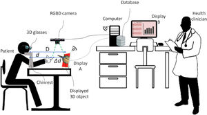 Layout of the physical components of the system.