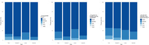 Satisfaction survey graphs.