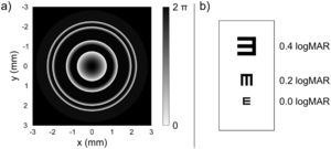 a) Phase profile of the devil multifocal intraocular design generated by the liquid crystal on silicon spatial light modulator of the Visual Adaptive Optics Simulator (VAO) for a pupil diameter of 4.5 mm and b) optotype used for capturing qualitative images with the artificial eye.