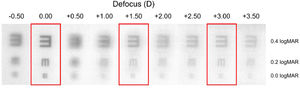 Images of a Snellen E optotype corresponding to 0.4 logMAR, 0.2 logMAR, and 0.0 logMAR visual acuity obtained with the VAO system.