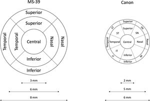 Schematic diagram of the epithelial maps used in each instrument.