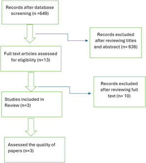Flow diagram of the study selection process in this study showing the number of records retrieved, number of records excluded, and number of records included.