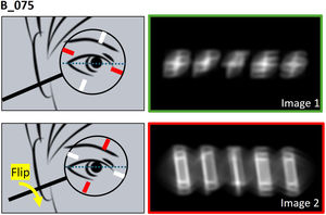 Pairs of retinal image simulations of the B_075 profile with the JCC lens symmetry axis at 30° off-axis. Note that Image 1 (green frame) was obtained with the negative axis cylinder of the JCC lens closest to the ocular astigmatism axis.