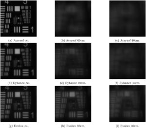Comparison of the targets USAF of different IOLs, for three distances of vision and for the pupil size of 3 mm.