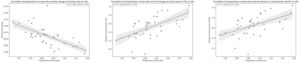Linear least squares of the preoperative variables that showed strongest correlation with the corneal change.aaTotal Keratometry (TK), Simulated Keratometry (SimK).