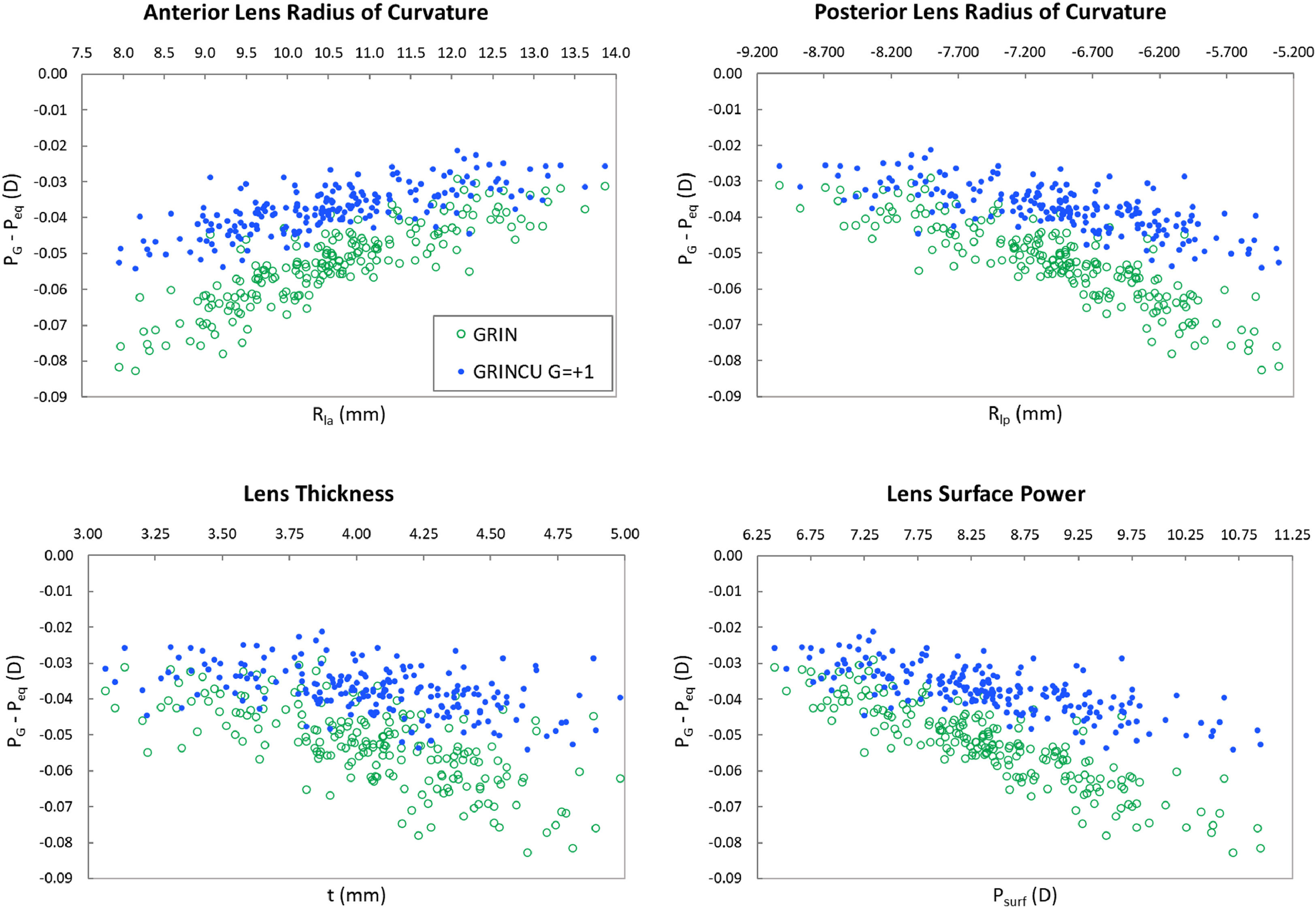 Effect of gradient-index lenses on the optical performance of SyntEyes ...