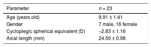 Tables