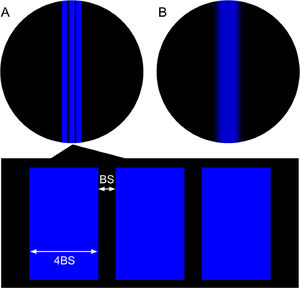 Stimulus used for NP measurements with the app. Image a illustrates how the subject perceives the stimulus within their clear vision range, while Image b depicts how the stimulus appears when viewed outside this sharp vision range.
