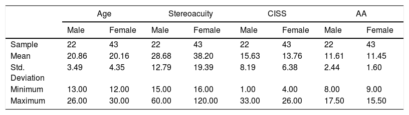 Tables