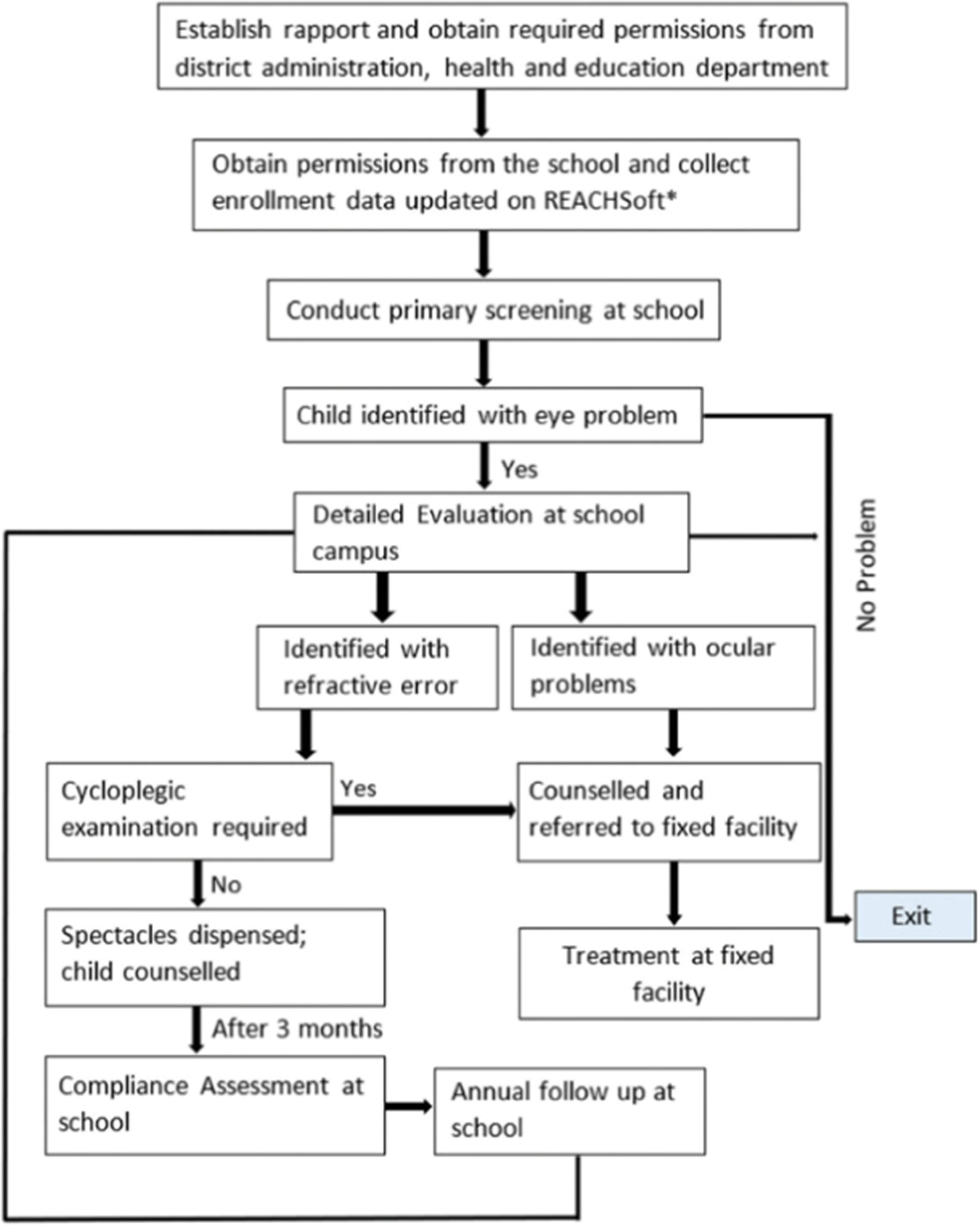 fig0001