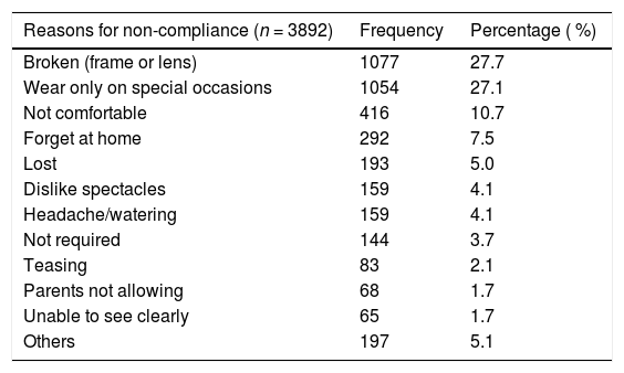 Tables