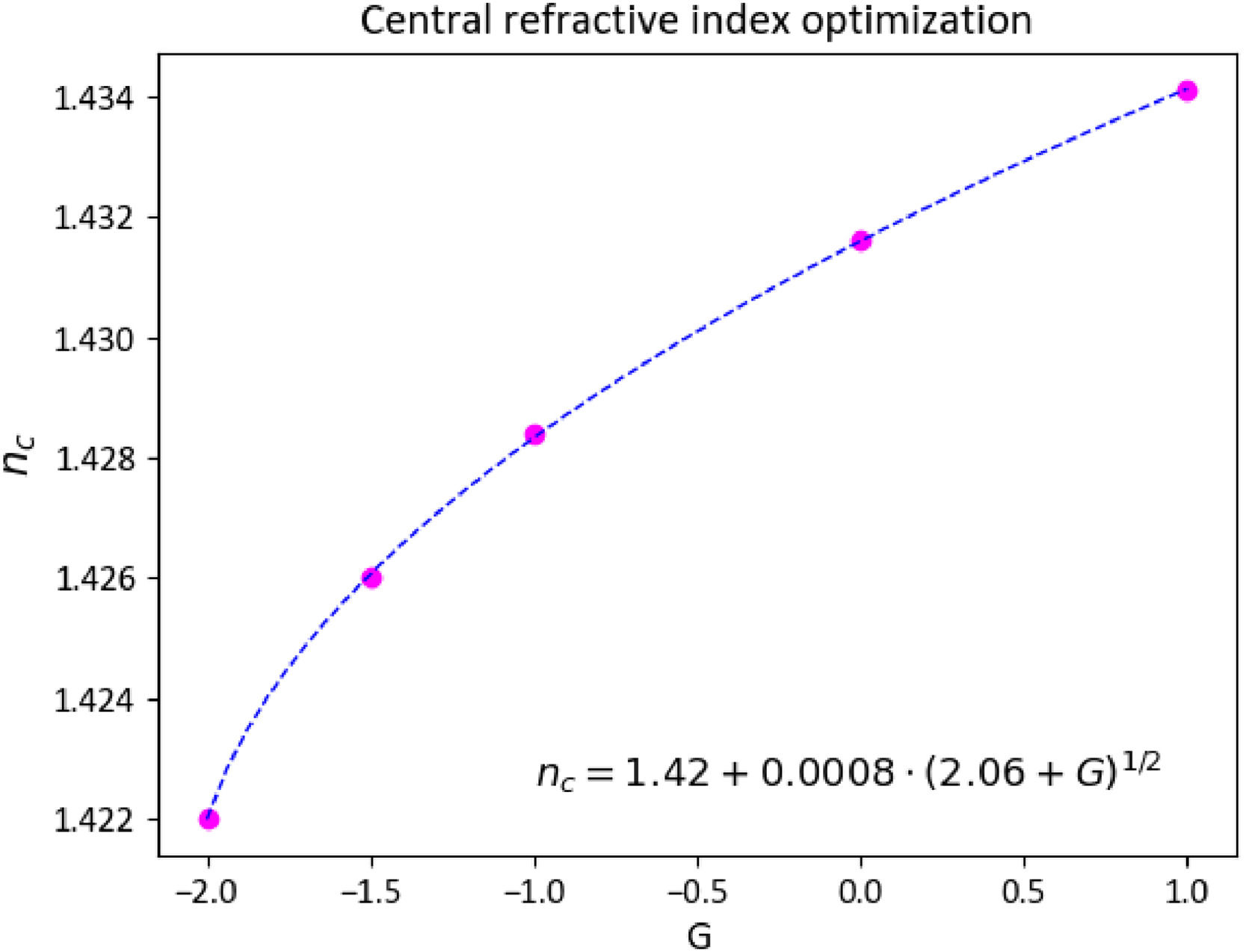 fig0002